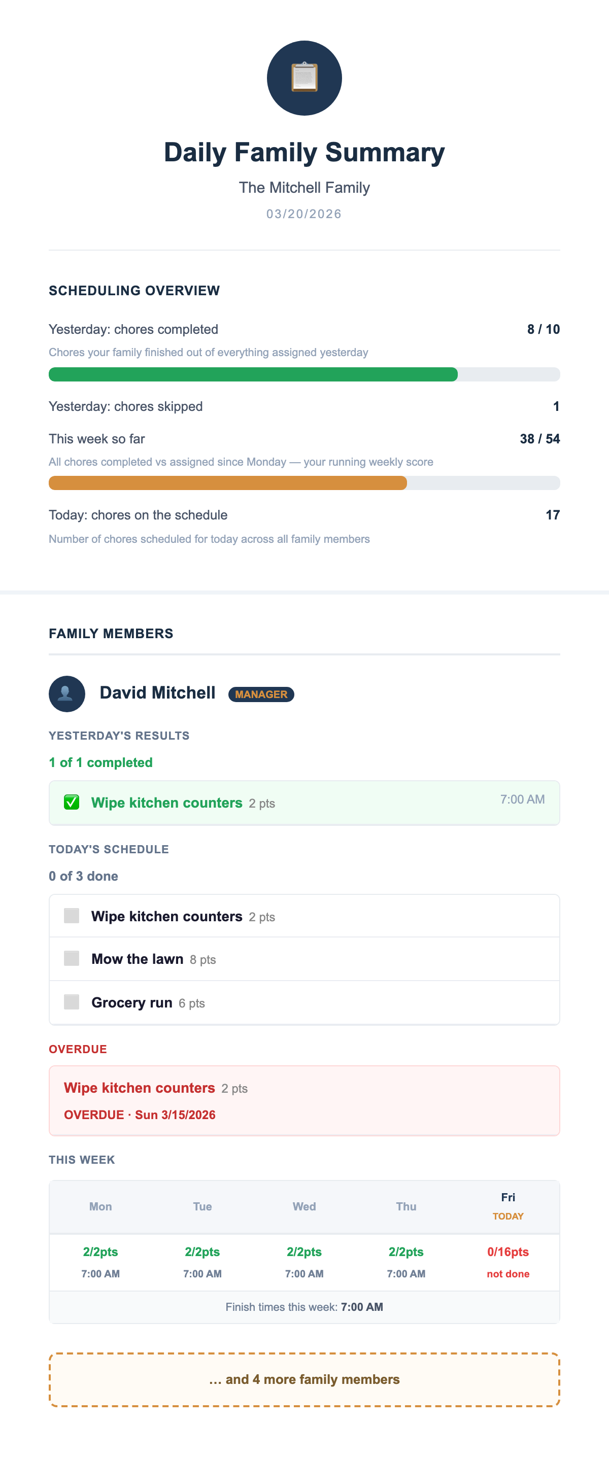 Daily Family Summary email