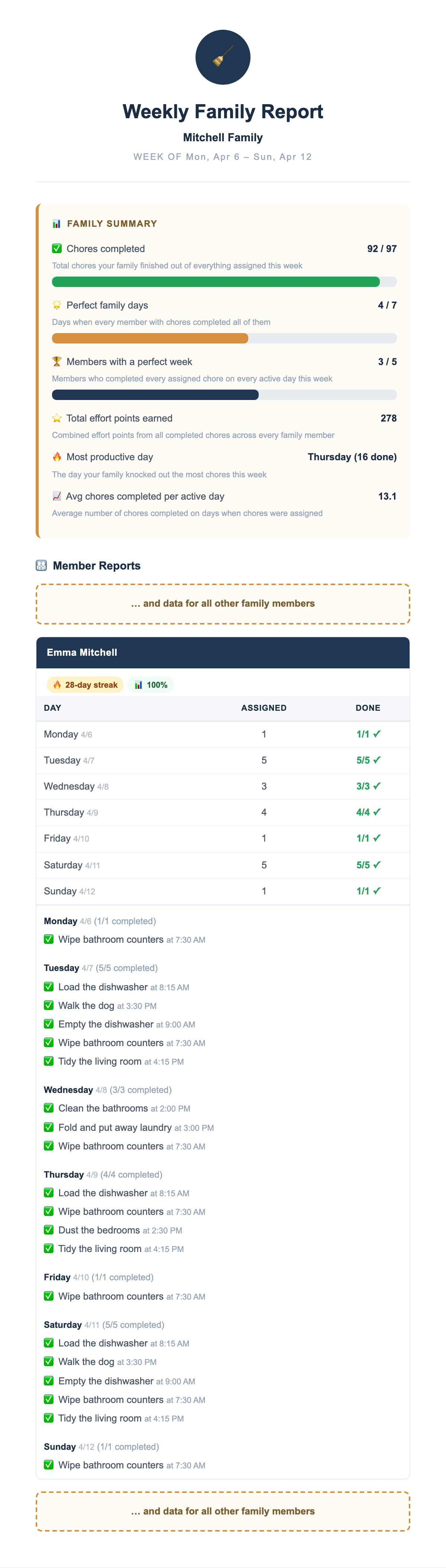 Weekly Family Report email